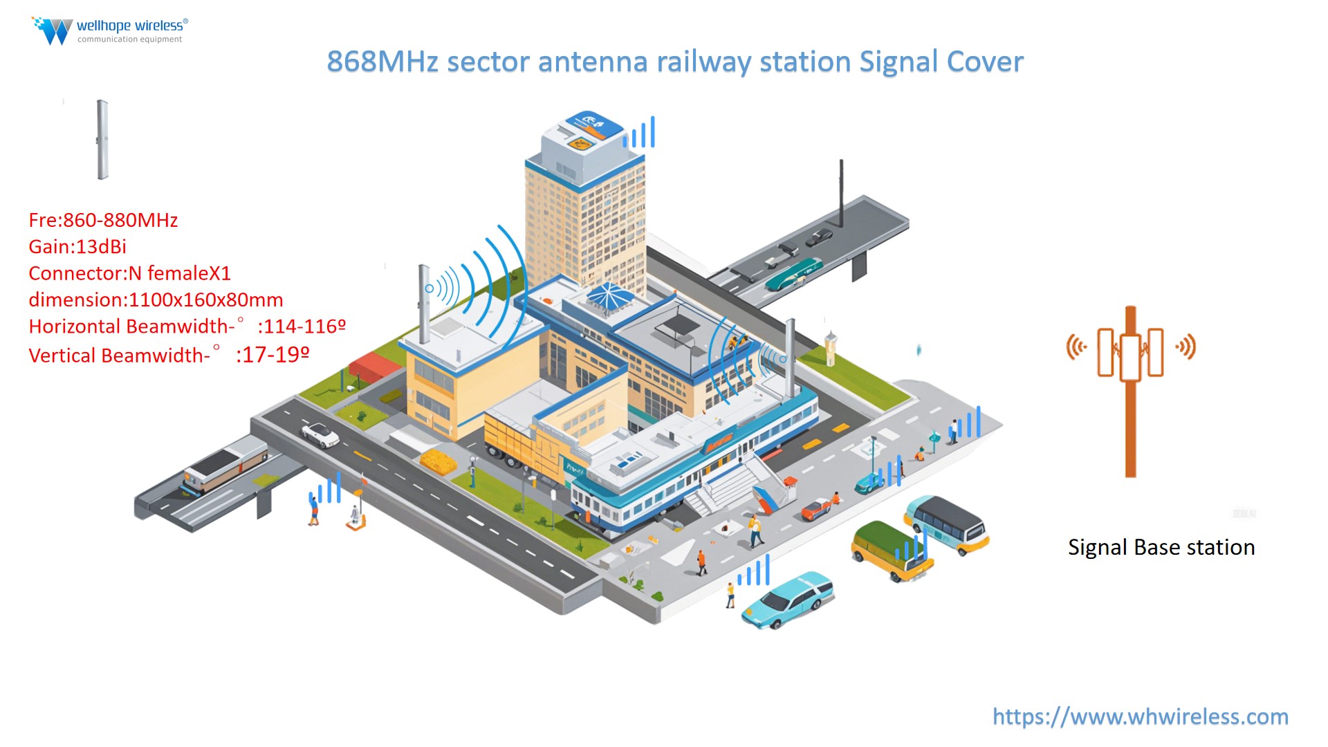 Sector Antenna 